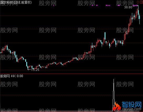 通达信天枢1星选股指标公式