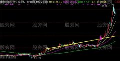 通达信突破上升趋势线主图及选股指标公式