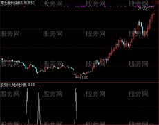 通达信绝杀抄底选股指标公式