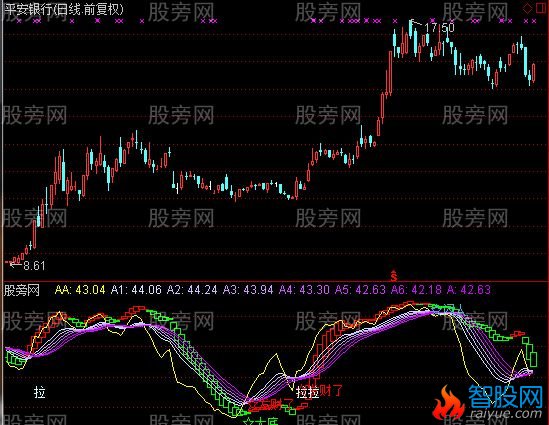 通达信猎狐波段王指标公式