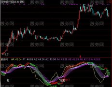 通达信猎狐波段王指标公式