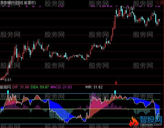 通达信WRCD指标公式