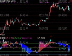 通达信WRCD指标公式