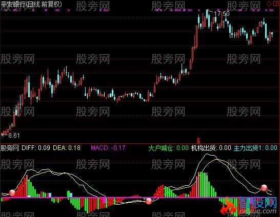 通达信MACD彩色版指标公式