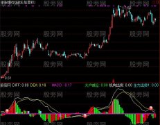通达信MACD彩色版指标公式