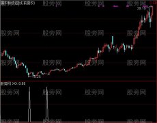 通达信表里如一抄底选股指标公式