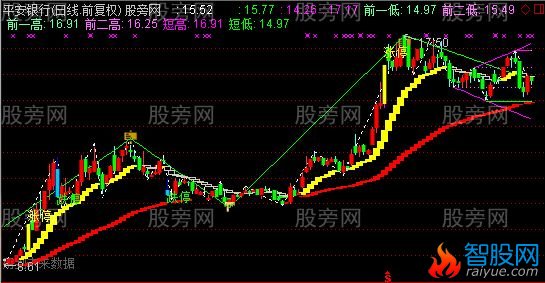 通达信波浪趋势优化版主图指标公式