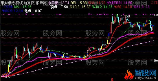 通达信改进版立桩量主图指标公式