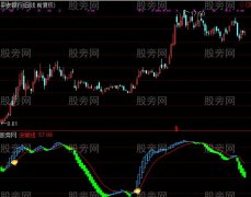 通达信金钻启动指标公式