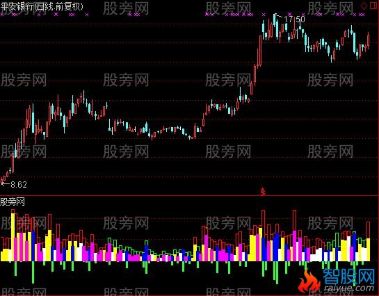 通达信安全逃顶指标公式