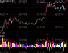 通达信安全逃顶指标公式