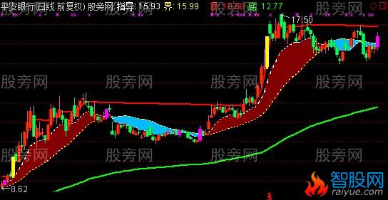 通达信散户操盘手主图指标公式