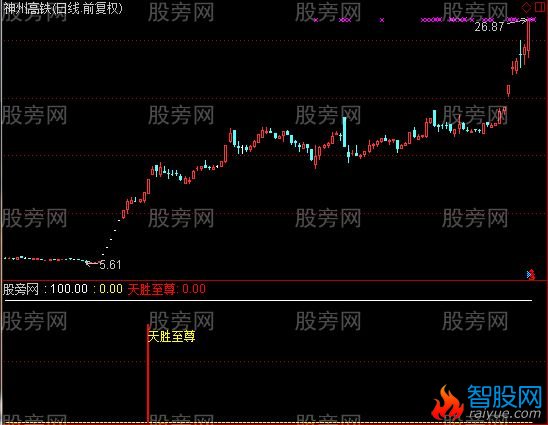 通达信天胜至尊指标公式