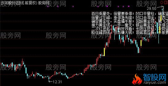 通达信量柱口诀显示主图指标公式