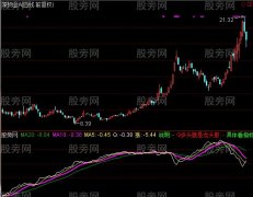 通达信龙头判官指标公式