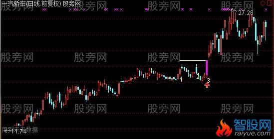 通达信过三峰主图及选股指标公式
