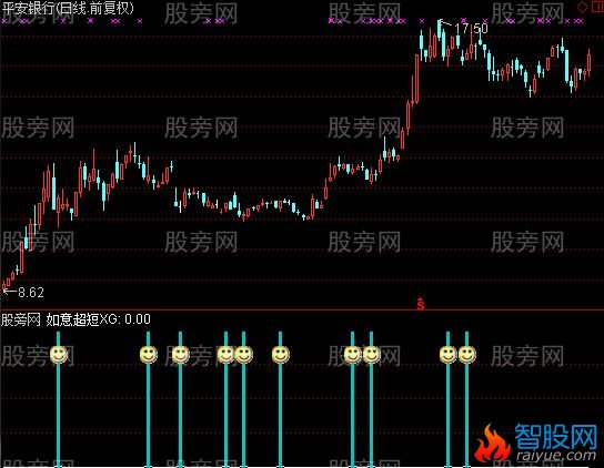 通达信如意超短及选股指标公式
