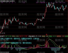 通达信MACD解盘指标公式