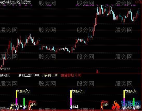 通达信利剑出击指标公式