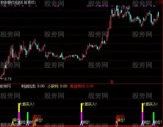 通达信利剑出击指标公式