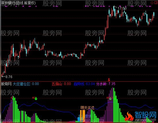 通达信杀庄指标公式