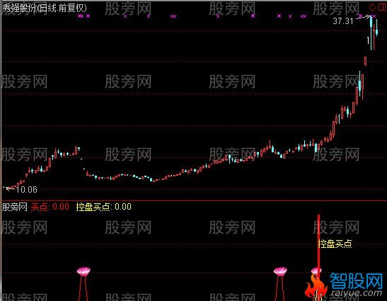 通达信有庄来了及选股指标公式
