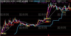 通达信牛股启动关注主图指标公式