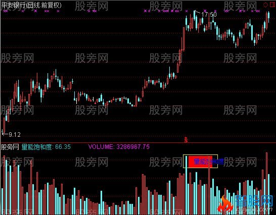 通达信新量能饱和指标公式