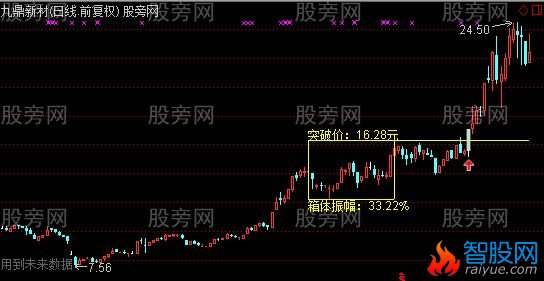 通达信过四峰加上画线主图及选股指标公式