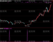 通达信昔日重现选股指标公式