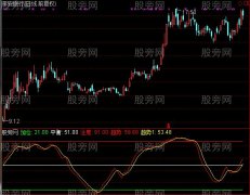 通达信顺势为王指标公式