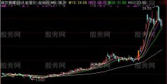 通达信量能饱和以及角度主图及选股指标公式