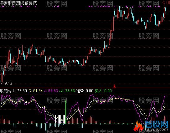 通达信逆鳞千里眼及选股指标公式