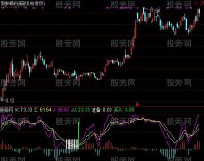 通达信逆鳞千里眼及选股指标公式