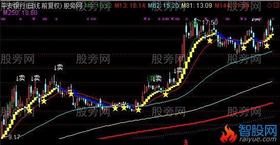 通达信短中线出击主图指标公式