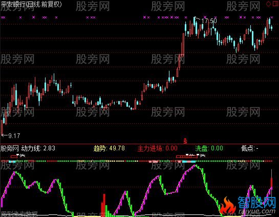 通达信戌狗火山爆发指标公式