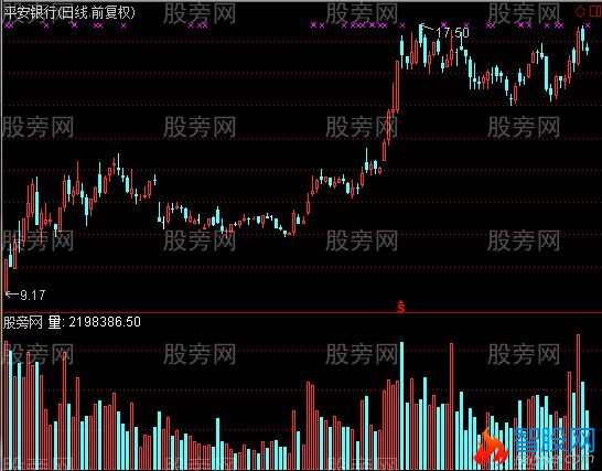 通达信预定黄金柱指标公式
