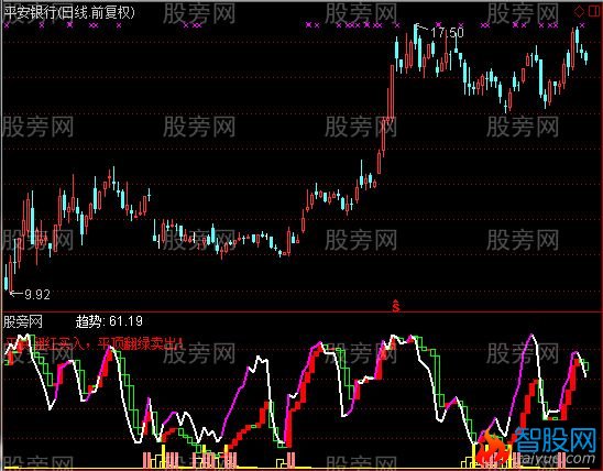 通达信精准宝塔指标公式