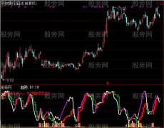 通达信精准宝塔指标公式