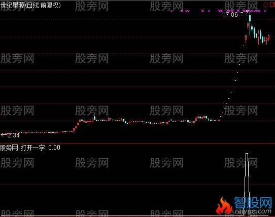 通达信打开一字选股指标公式