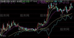 通达信均线交割主图指标公式