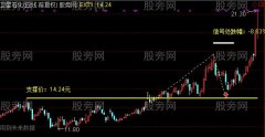 通达信突破锅顶回踩主图及选股指标公式
