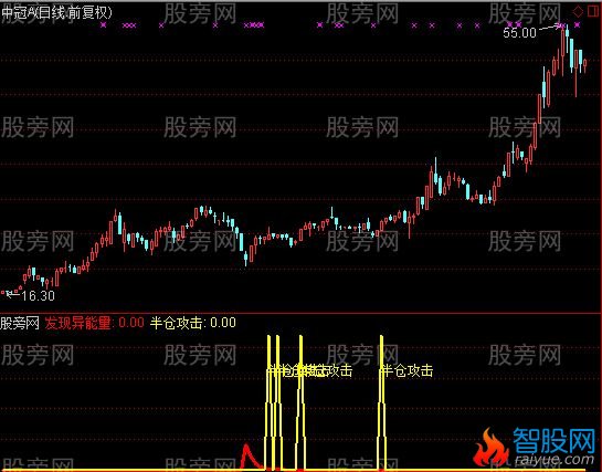 通达信半仓攻击指标公式