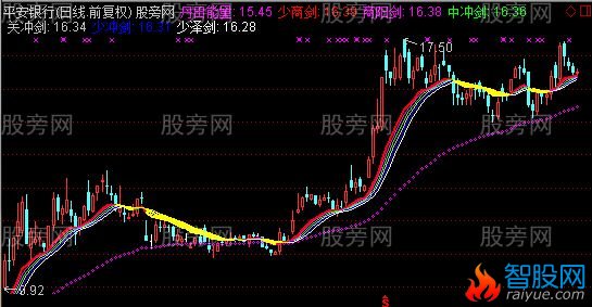 通达信六脉神剑主图指标公式
