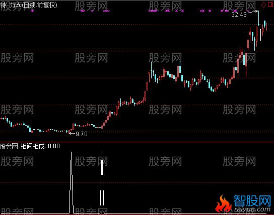 通达信高下相间选股指标公式
