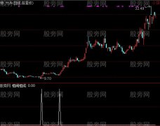 通达信高下相间选股指标公式