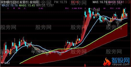 通达信至尊老鸭头主图指标公式