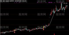 通达信黄龙量价主图及选股指标公式