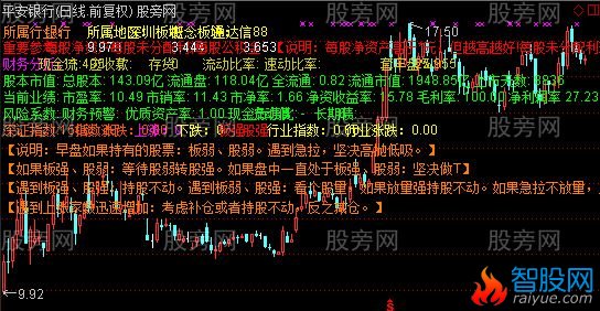 通达信最全面的基本面主图指标公式