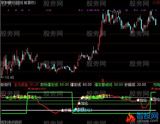 通达信追踪参考指标公式
